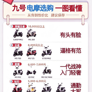 九号电摩选购攻略｜一张图看懂全系列车型✨