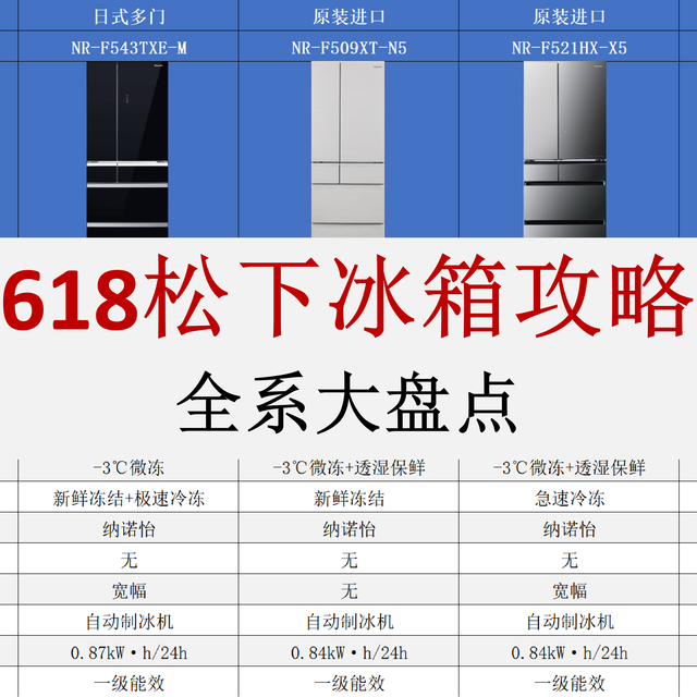 【618选购排雷】2026年松下冰箱全系选购地图与底价大起底