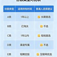 普通人如何选基金?4个硬核实用标准,做好长期稳健理财