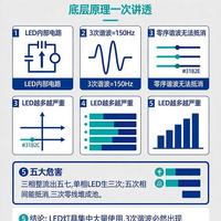 为什么 LED 灯具一多，现场必出 3 次谐波？底层原理一次讲透