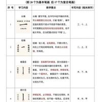 硬笔书法入门：37个笔画通关秘籍！（小白直接抄作业）