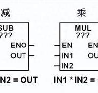 PLC编程必学！S7-1200数学运算指令11种用法，一篇全讲透