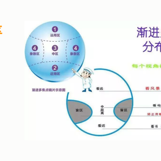 线上配渐进镜片？37%退货率背后是这4个致命参数你根本测不准