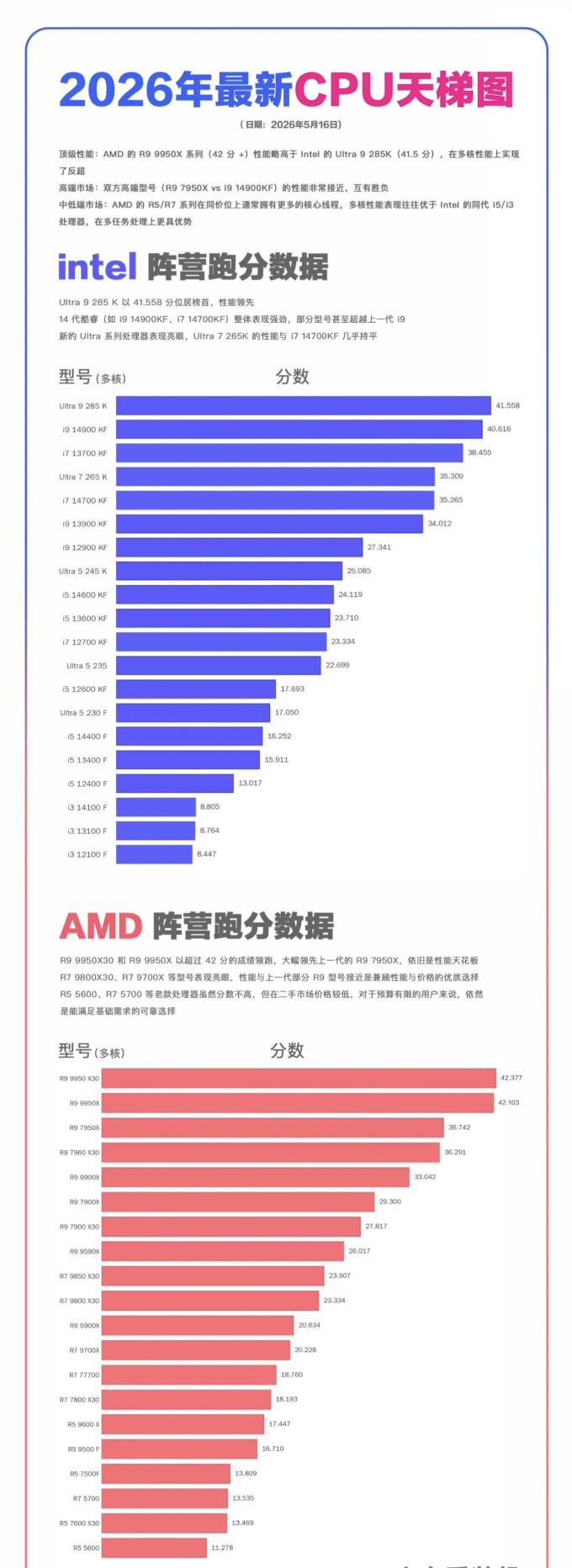 英特尔CPU