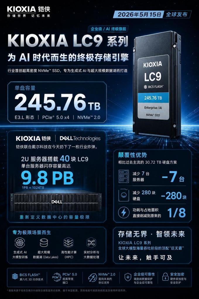 铠侠硬盘