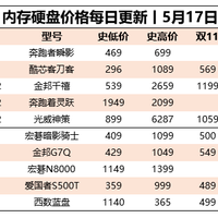 好多cpu都是史低价丨5月17日硬件日报