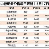 好多cpu都是史低价丨5月17日硬件日报
