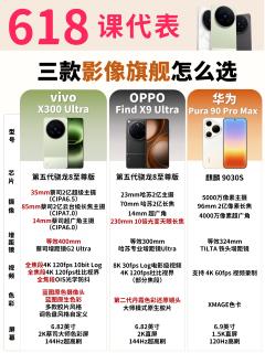 618影像旗舰怎么选？这三台直接抄作业！