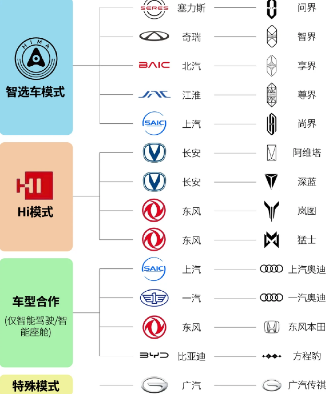 突发！曝华为玛莎拉蒂联手造车