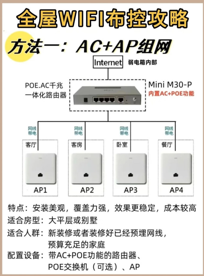 路由器