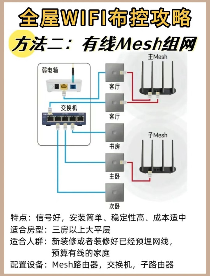 路由器
