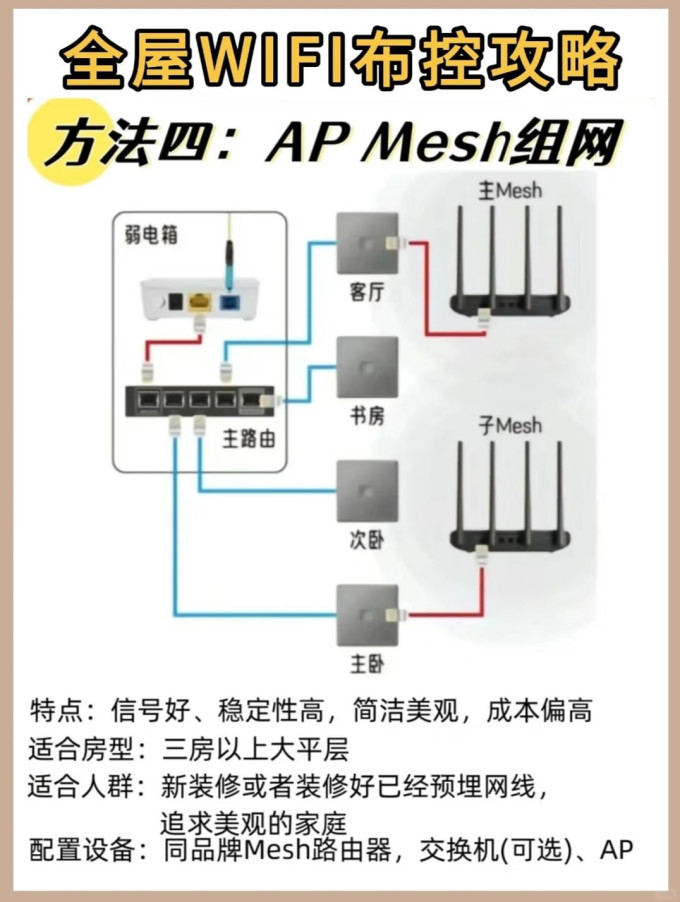 路由器
