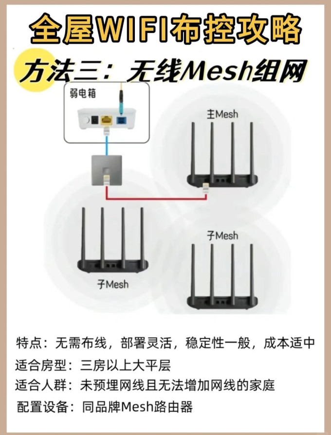 路由器
