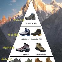 361°戎马万乘实测：轻户外够用，但别指望它征服湿滑青苔陡坡