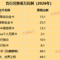 2026可兑亚万里程信用卡汇总！最后这几家且办且珍惜