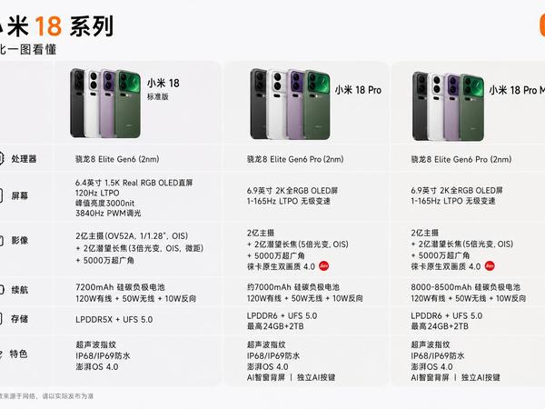 小米18系列爆点整理！这次标准版真的支棱起来了✨