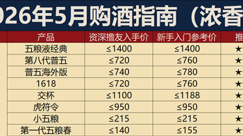 26年白酒价格继续崩盘：行业正在触发3个危险信号！附618买酒清单 