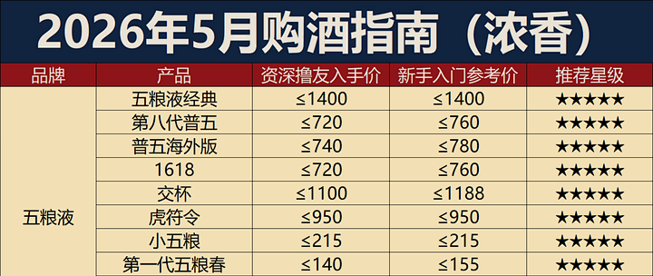 剑南春青铜纪面具版三星堆联名52%vol 浓香型白酒500ml 礼盒装【报价