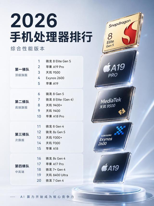 别再只看降价了！手机选购核心看这里✨