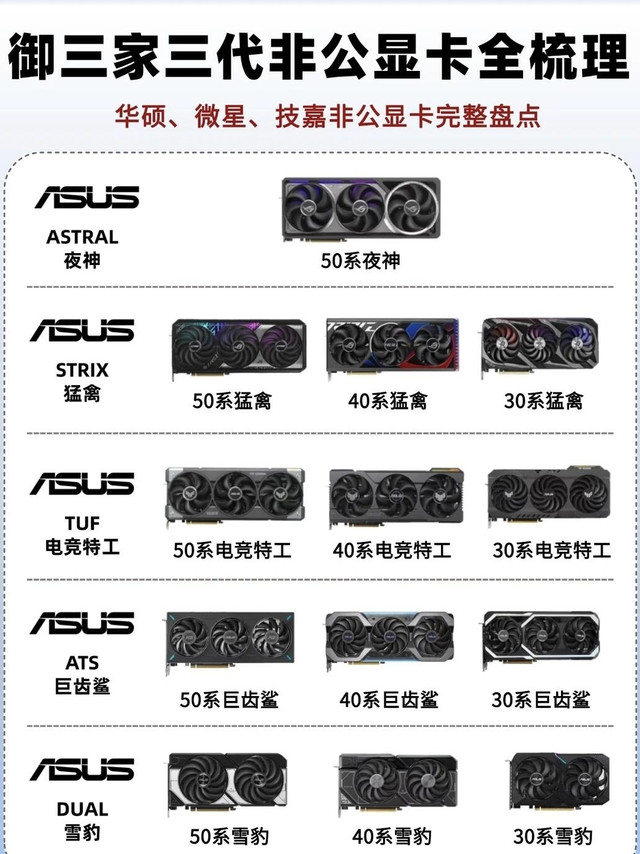 御三家非公显卡全梳理！别再分不清系列了✨