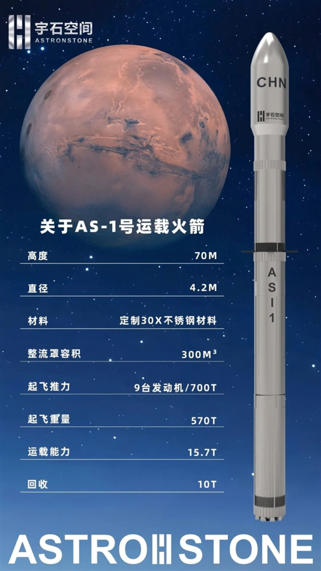 清华博士造火箭已融资10亿 国产不锈钢火箭冲刺2027年首飞