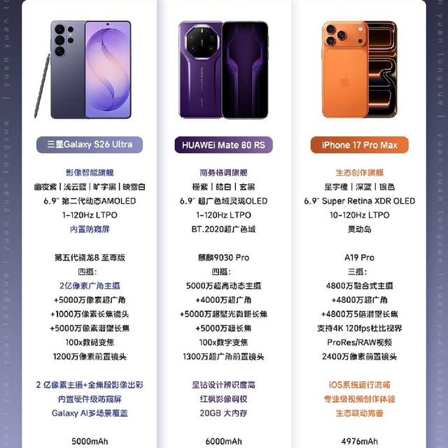 618万元旗舰机怎么选？三台机皇一次性说透✨