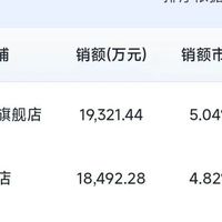 26年Q1线上被子品类：蚕丝被崛起改写格局，控温新品引爆夏被赛道