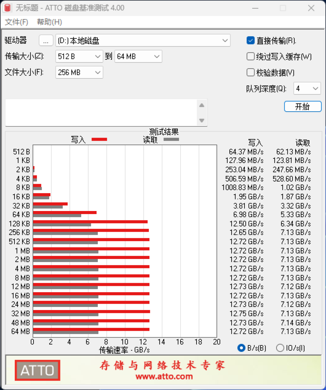 闪迪完美旗舰PCIe 5.0 SSD OPTIMUS GXPRO 8100 2TB实测：极速14.9GB/s、温度有惊喜