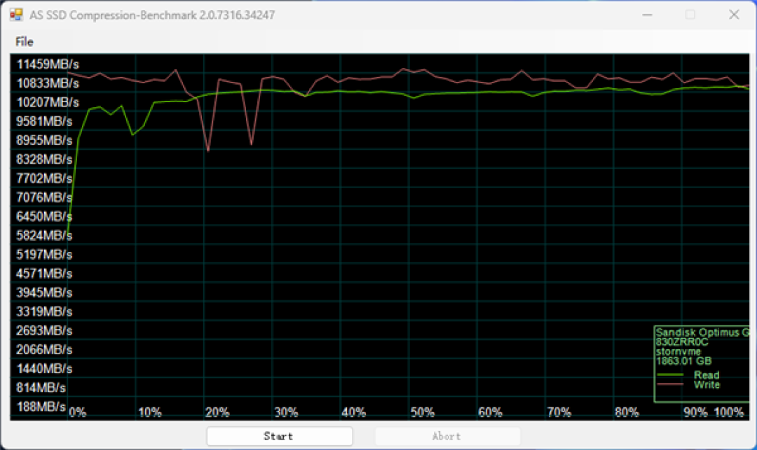 闪迪完美旗舰PCIe 5.0 SSD OPTIMUS GXPRO 8100 2TB实测：极速14.9GB/s、温度有惊喜