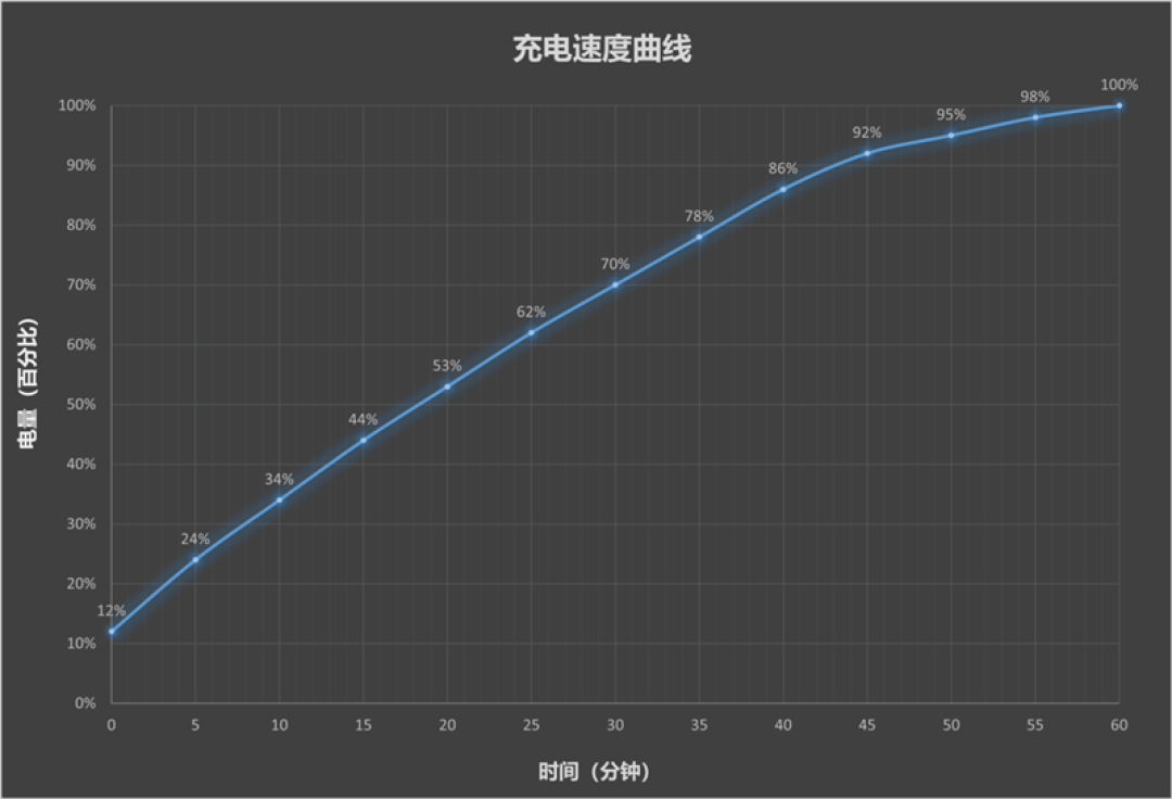 全境畅连让手机也能玩电脑游戏？联想拯救者手机Y70新一代评测：轻松串流PC大作 补全联想拯救者游戏生态