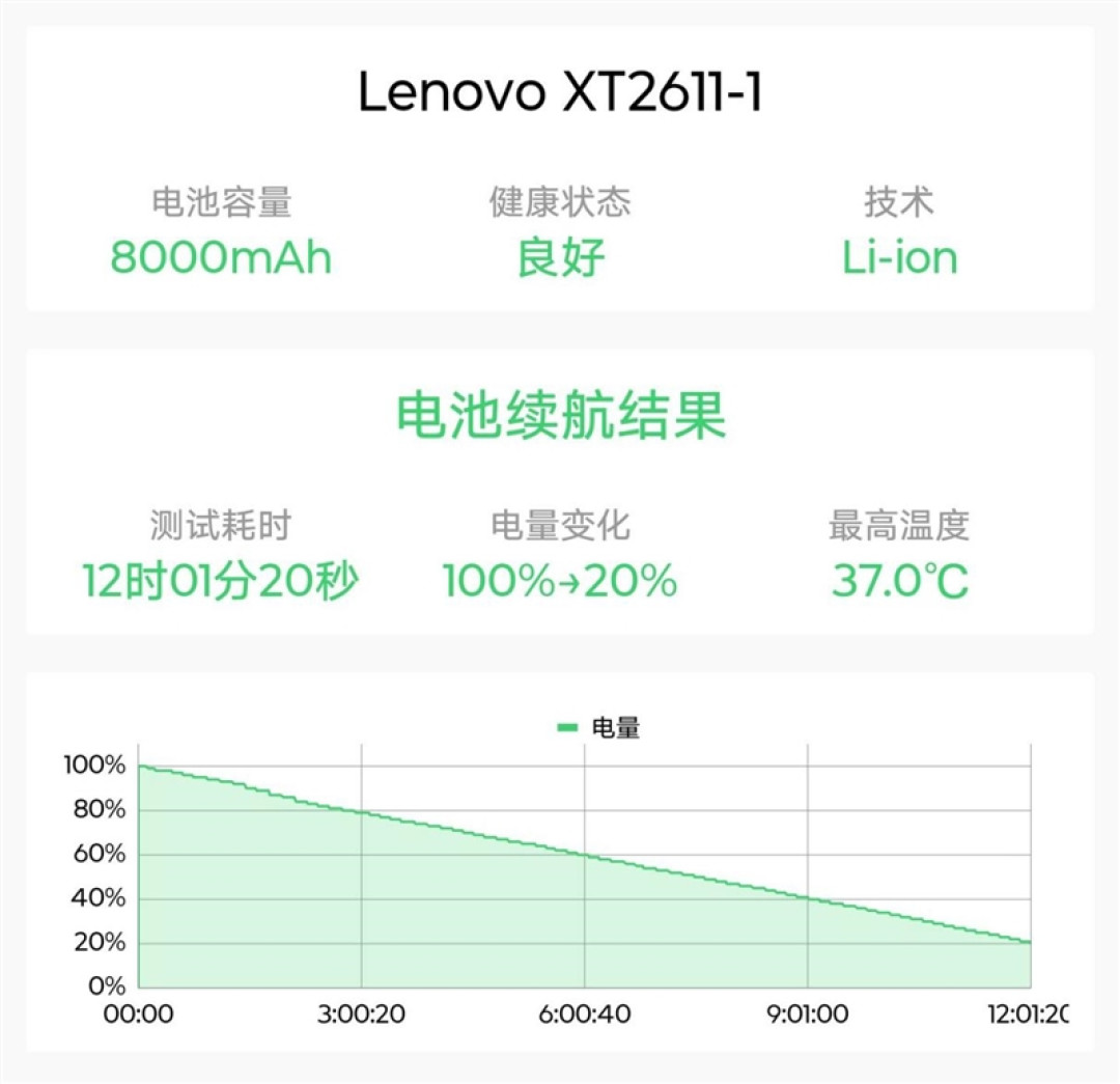 全境畅连让手机也能玩电脑游戏？联想拯救者手机Y70新一代评测：轻松串流PC大作 补全联想拯救者游戏生态
