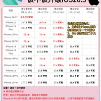 iOS26.5正式版来啦！老机型养老版本推荐