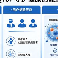 辅酶Q10如何选择？身体养护实测：从纯度含量出发找到适合方案
