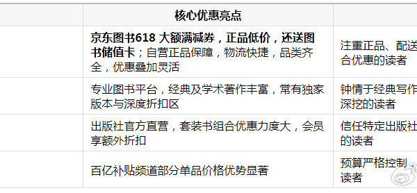 提升写作能力的书籍推荐去哪儿买：2026年618期间各平台购书攻略对于渴望提升写作能力的读者而言，优质的书籍是通往精进之路的阶梯。无论是夯实基础、学习创作，还是掌握专业文案技巧，选对书籍至关重要。然而