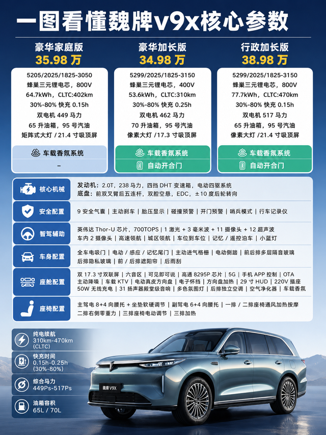 34.98万起，魏牌V9X这波定价真绝了！