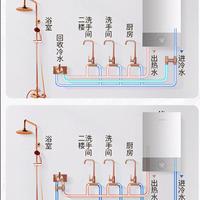 零冷水热水器真能静音？30分贝才是深夜安睡底线