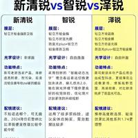 蔡司泽锐vs依视路膜岩：谁更值得你的眼镜钱？