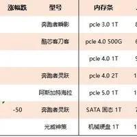 D5的条子降价了丨5月19日内存日报