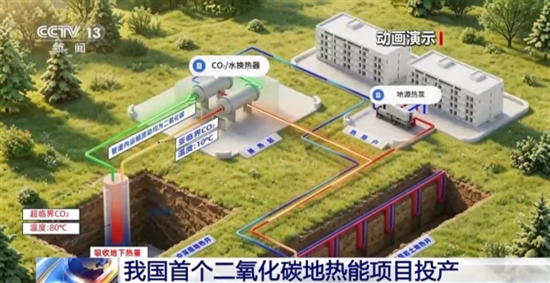 取热不取水！我国首个二氧化碳地热能项目在郑州投产