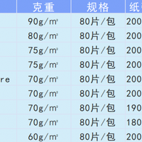 搜狐十大品牌榜：2026十大湿厕纸排行榜第一名是紫鹿厚湿厕纸90克
