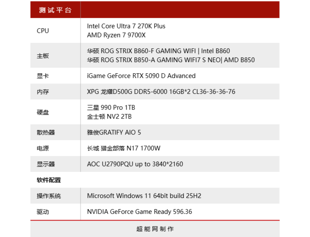 单通道内存下的网游对决：锐龙7 9700X与酷睿Ultra 7 270K Plus谁更值？