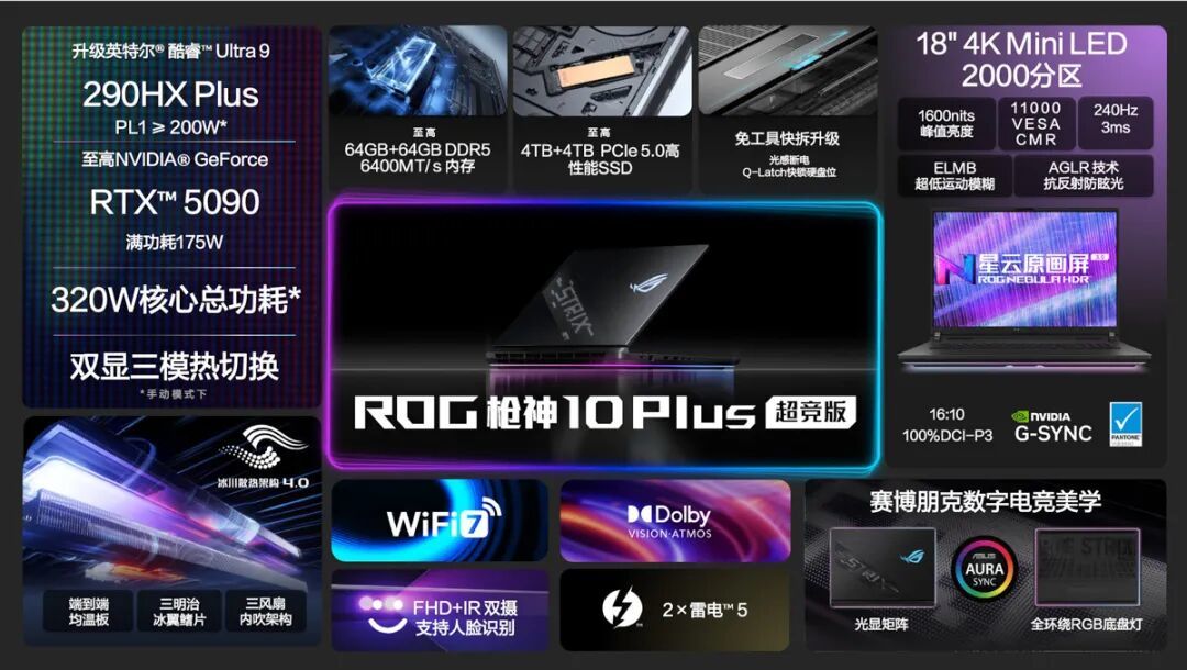 品牌代言人周冠宇现身ROG DAY 2026,官宣枪神10 Plus系列游戏本新品