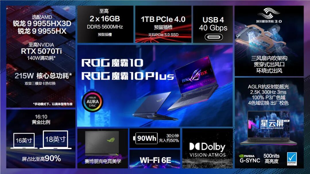 品牌代言人周冠宇现身ROG DAY 2026，官宣枪神10 Plus系列游戏本新品