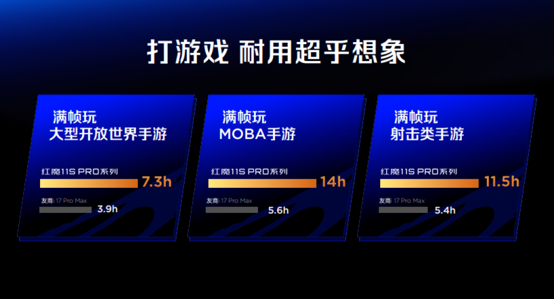 红魔11S Pro系列正式发布：风生水起，超频领先