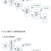 格力家用空调FC故障代码解析
