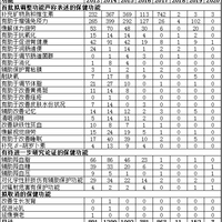 药食同源≠安全！这些儿童饮品正在偷偷加料