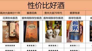 茅台上演涨价去库存，下半年白酒会涨价吗？现在能不能抄底？ 