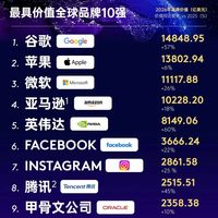 2026年全球最具价值十大啤酒品牌出炉