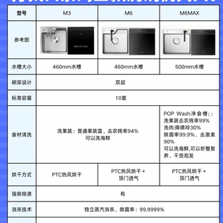 方太M系列3款硬核参数PK，看完不纠结