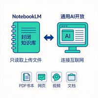 15分钟听懂300页商业书，但这些书千万别传